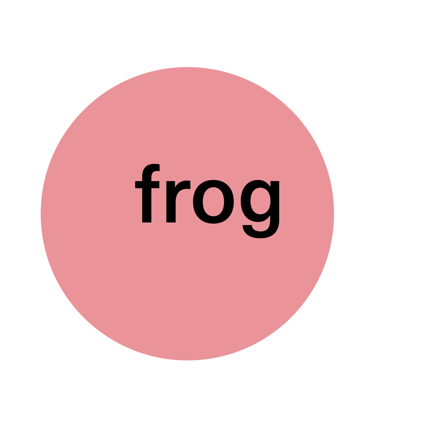 COTTAGE - Frog Sticker